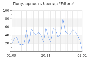Популярность бренда filtero