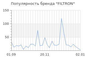 Популярность бренда filtron