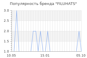 Популярность бренда filuhats