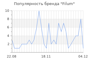 Популярность бренда Filum