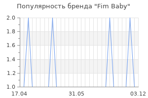 Популярность бренда fim baby