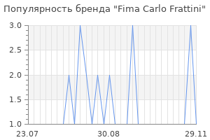 Популярность бренда fima carlo frattini