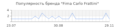 Популярность fima carlo frattini