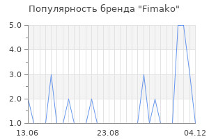 Популярность бренда fimako