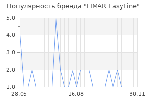 Популярность бренда FIMAR EasyLine