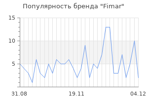 Популярность бренда fimar