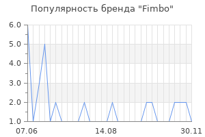 Популярность бренда Fimbo