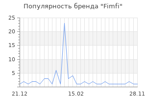 Популярность бренда fimfi