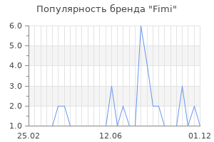 Популярность бренда fimi