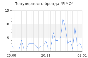 Популярность бренда fimo