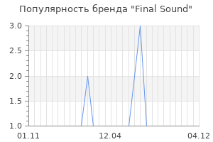 Популярность бренда final sound