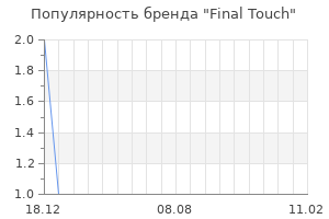 Популярность бренда final touch