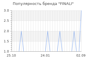 Популярность бренда finali