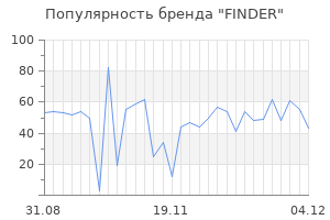 Популярность бренда finder