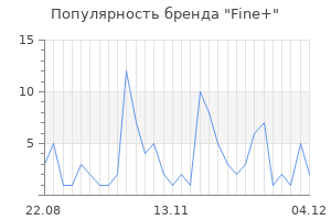Популярность бренда fine