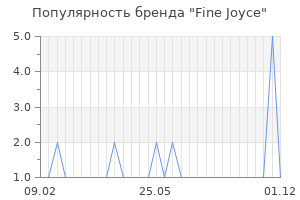 Популярность бренда Fine Joyce