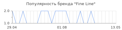 Популярность Fine Line