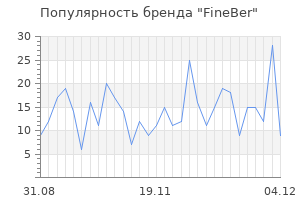 Популярность бренда fineber