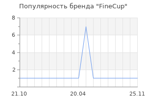 Популярность бренда FineCup