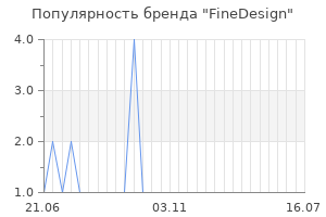 Популярность бренда finedesign