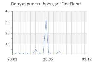 Популярность бренда finefloor