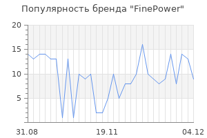 Популярность бренда FinePower