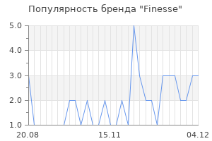 Популярность бренда finesse