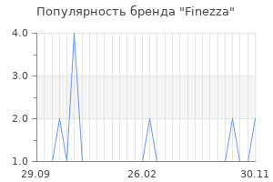 Популярность бренда finezza