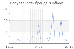 Популярность бренда Finfloor