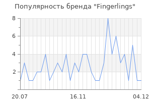 Популярность бренда fingerlings