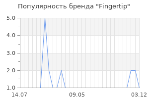 Популярность бренда Fingertip