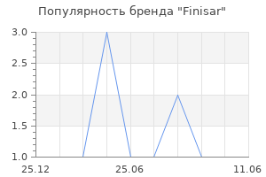 Популярность бренда Finisar