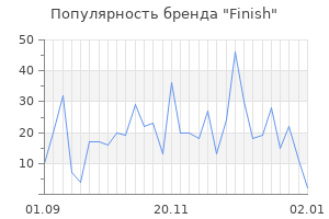 Популярность бренда finish