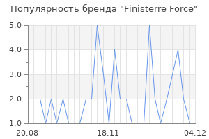 Популярность бренда finisterre force