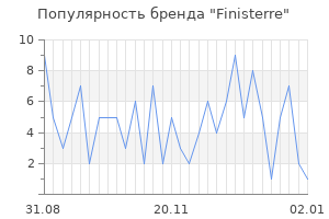 Популярность бренда finisterre