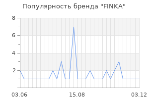 Популярность бренда FINKA