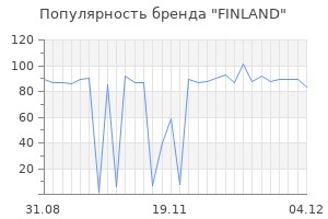 Популярность бренда finland