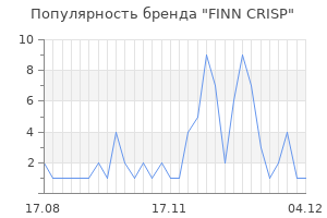 Популярность бренда finn crisp