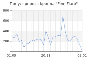 Популярность бренда finn flare