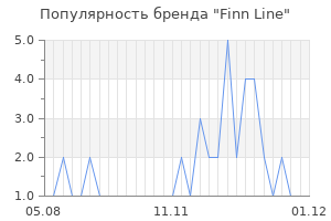 Популярность бренда finn line