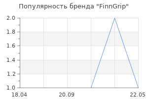 Популярность бренда FinnGrip