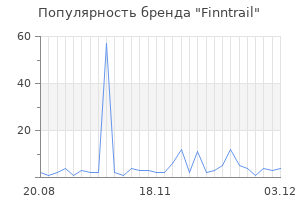 Популярность бренда finntrail