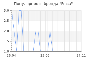 Популярность бренда Finsa