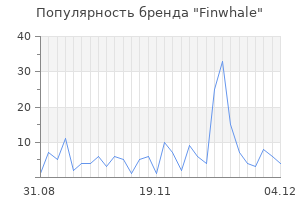 Популярность бренда finwhale
