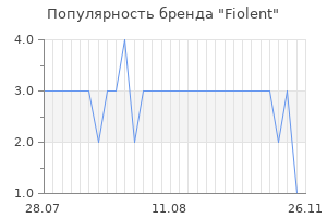 Популярность бренда Fiolent