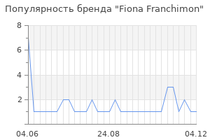 Популярность бренда Fiona Franchimon