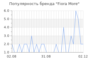 Популярность бренда fiora more