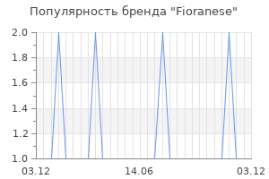 Популярность бренда fioranese