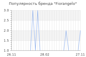 Популярность бренда fiorangelo