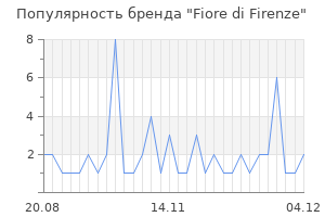 Популярность бренда fiore di firenze